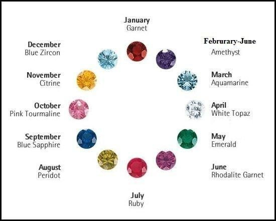 Birthstone Sterling Silver Charms-  Astrology, Birthday, Crystals, C1001 - C1012